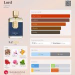 عطر ادکلن لرد جما - Lord Ggema - بررسی، قیمت و خرید