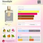 عطر ادکلن مون لایت گما - Moonlight Ggema - بررسی، قیمت و خرید