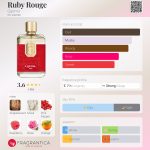 عطر ادکلن روبی روژ جیما - Ruby Rouge Ggema - بررسی، قیمت و خرید
