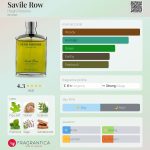 عطر ادکلن سیویل رو هیو پارسونز - Savile Row Hugh Parsons - بررسی، قیمت و خرید