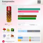 عطر ادکلن کامپرومیس دزینتارس - Kompromiss Dzintars - بررسی، قیمت و خرید