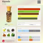 عطر ادکلن ریگوندا دزینتارس - Rigonda Dzintars - بررسی، قیمت و خرید