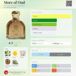 عطر ادکلن مور آف عود امارات پراید پرفیومز - More of Oud Emirates Pride Perfumes - بررسی، قیمت و خرید
