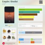 عطر ادکلن امپایر ابسولوت هینوده - Empire Absolut Hinode - بررسی، قیمت و خرید