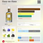 عطر ادکلن هاسو نو هانا گروس‌میت - Hasu-no-Hana Grossmith - بررسی، قیمت و خرید