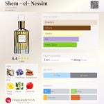 عطر ادکلن شَمِه‌ل نِسیم گراس‌میت - Shem - el- Nessim Grossmith - بررسی، قیمت و خرید