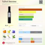 عطر ادکلن ولوت اینسنس اِپِک اِکسپریمنتال پرفیوم کلاب - Velvet Incense EPC Experimental Perfume Club - بررسی، قیمت و خرید
