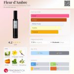 عطر ادکلن فلور دامبر ای پی سی اکسپریمنتال پرفیوم کلاب - Fleur d’Ambre EPC Experimental Perfume Club - بررسی، قیمت و خرید