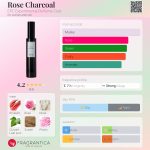 عطر ادکلن رز چارکول اِی‌پی‌سی - Rose Charcoal EPC Experimental Perfume Club - بررسی، قیمت و خرید