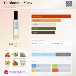 عطر ادکلن کارداموم موس ای پی سی اکسپریمنتال پرفیوم کلاب - Cardamom Moss EPC Experimental Perfume Club - بررسی، قیمت و خرید