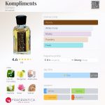 عطر ادکلن کامپلیمنتز دزینتارس - Kompliments Dzintars - بررسی، قیمت و خرید