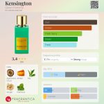 عطر ادکلن کنزینگتون گلیم پرفیوم - Kensington Gleam Perfume - بررسی، قیمت و خرید
