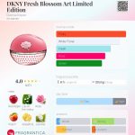 عطر ادکلن دی‌کی‌ان‌وای فرش بلوسوم آرت لیمیتد ادیشن دانا کارن - DKNY Fresh Blossom Art Limited Edition Donna Karan - بررسی، قیمت و خرید