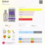 عطر ادکلن ریلِنت اِترو - Relent Etro - بررسی، قیمت و خرید