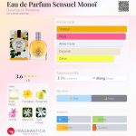 عطر ادکلن او دو پرفیوم سنشوال مونوئی دورانس ان پرووانس - Eau de Parfum Sensuel Monoï Durance en Provence - بررسی، قیمت و خرید