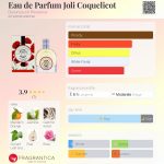 عطر ادکلن ا دو پارفوم جولی کوکولیکو دورانس ان پرووانس - Eau de Parfum Joli Coquelicot Durance en Provence - بررسی، قیمت و خرید