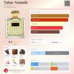 عطر ادکلن تاباک نوماد هوبیگانت - Tabac Nomade Houbigant - بررسی، قیمت و خرید