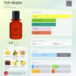عطر ادکلن نوکلون فوگازی - NoCologne Fugazzi - بررسی، قیمت و خرید