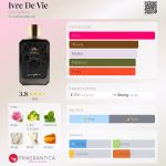 عطر ادکلن ایوره دو وی جینی پرفیوم - Ivre De Vie Gini Parfum - بررسی، قیمت و خرید