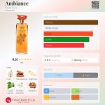 عطر ادکلن امبیانس فِلورا پورا - Ambiance Flora Pura - بررسی، قیمت و خرید