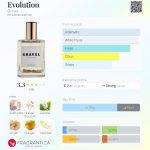 عطر ادکلن ایولوشن گرول - Evolution Gravel - بررسی، قیمت و خرید