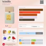 عطر ادکلن سینتیلا جاردینی دی توسکانا - Scintilla Giardini Di Toscana - بررسی، قیمت و خرید