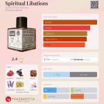عطر ادکلن اسپیریتچوال لیبیشنز گادز آو آر فادرز - Spiritual Libations Gods Of Our Fathers - بررسی، قیمت و خرید