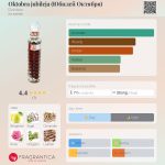 عطر ادکلن یوبیلِی اُکتُبر دزینتارس - Oktobra jubileja (Юбилей Октября) Dzintars - بررسی، قیمت و خرید