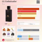عطر ادکلن جی ال امبیگادور جی ال - GL Embaixador GL - بررسی، قیمت و خرید