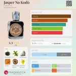 عطر ادکلن جاسپر نو کدو فولک ویندز - Jasper No Kodō Folkwinds - بررسی، قیمت و خرید