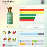 عطر ادکلن پوملوفلو هرمتیکا - Pomeloflow Hermetica - بررسی، قیمت و خرید