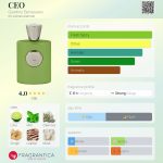 عطر ادکلن سی ای او جیاریدینو بنسسره - CEO Giardino Benessere - بررسی، قیمت و خرید