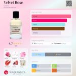 عطر ادکلن ولوت رز جرینی - Velvet Rose Gerini - بررسی، قیمت و خرید