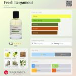 عطر ادکلن فرش برگاموت گرینی - Fresh Bergamout Gerini - بررسی، قیمت و خرید