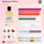 عطر ادکلن رومنس روبوس جیرینی - Romance Rubus Gerini - بررسی، قیمت و خرید