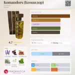 عطر ادکلن کوماندورز دزینتارس - Komandors (Командор) Dzintars - بررسی، قیمت و خرید