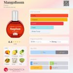 عطر ادکلن منگوبوم هلان - MangoBoom Helan - بررسی، قیمت و خرید