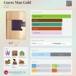 عطر ادکلن گس من گلد گس - Guess Man Gold Guess - بررسی، قیمت و خرید