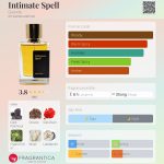 عطر ادکلن اینتیمیت اسپِل گرانده - Intimate Spell Grande - بررسی، قیمت و خرید
