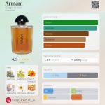 عطر ادکلن آرمانی جیورجیو آرمانی - Armani Giorgio Armani - بررسی، قیمت و خرید