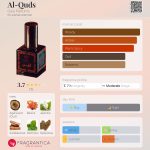عطر ادکلن القدس گایا پارفومز - Al-Quds Gaia Parfums - بررسی، قیمت و خرید