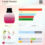 عطر ادکلن کندی پشن دیلیس پرفیوم - Candy Passion Dilís Parfum - بررسی، قیمت و خرید