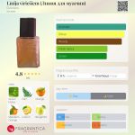 عطر ادکلن لینجا ویرایشم دزینتارس - Līnija vīriešiem (Линия для мужчин) Dzintars - بررسی، قیمت و خرید