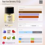 عطر ادکلن سور ته له‌ور دورسه - Sur tes levres. E.Q. D’ORSAY - بررسی، قیمت و خرید