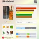 عطر ادکلن ایکیپاج دزینتارس - Ekipāža (1986) Dzintars - بررسی، قیمت و خرید