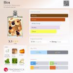 عطر ادکلن اچ‌او‌وان اسنتریک مولکولز - H01 Escentric Molecules - بررسی، قیمت و خرید