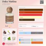 عطر ادکلن دولچه ماتینا جاردینو ماجیکو - Dolce Mattina Giardino Magico - بررسی، قیمت و خرید