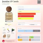 عطر ادکلن یاسمن و کاسی جاردینو ماجیکو - Jasmine & Cassis Giardino Magico - بررسی، قیمت و خرید