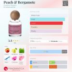 عطر ادکلن پیچ اند برگاموت جاردینو ماجیکو - Peach & Bergamote Giardino Magico - بررسی، قیمت و خرید