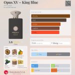 عطر ادکلن اوپوس فیفتین کینگ بلو آمواژ - Opus XV – King Blue Amouage - بررسی، قیمت و خرید